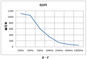 有线电视装备（CATV）用磁芯