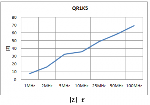 有线电视装备（CATV）用磁芯