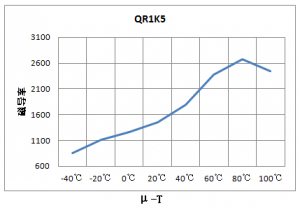 有线电视装备（CATV）用磁芯