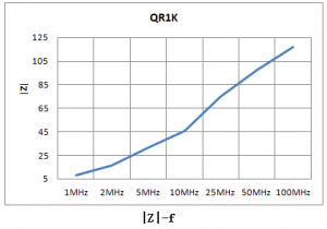 有线电视装备（CATV）用磁芯