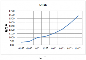 有线电视装备（CATV）用磁芯