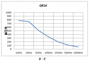 有线电视装备（CATV）用磁芯