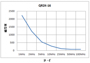 有线电视装备（CATV）用磁芯