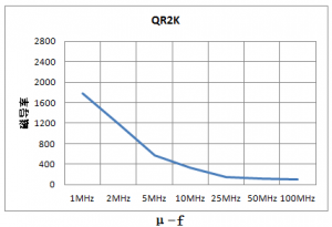 抗EMI铁氧体质料及磁芯