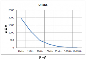 有线电视装备（CATV）用磁芯