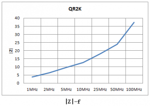 有线电视装备（CATV）用磁芯