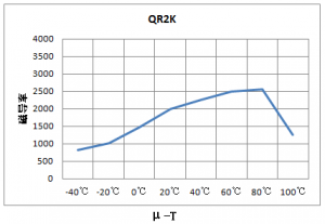 有线电视装备（CATV）用磁芯