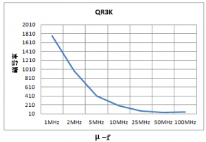 有线电视装备（CATV）用磁芯