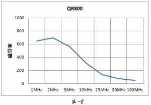有线电视装备（CATV）用磁芯