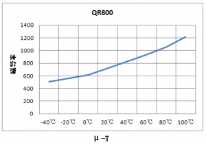 有线电视装备（CATV）用磁芯