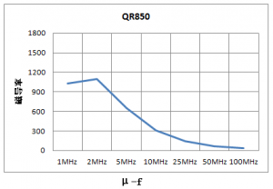 有线电视装备（CATV）用磁芯