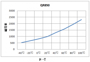 有线电视装备（CATV）用磁芯