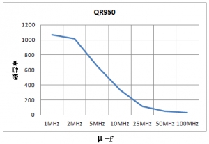 有线电视装备（CATV）用磁芯
