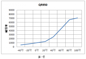 有线电视装备（CATV）用磁芯