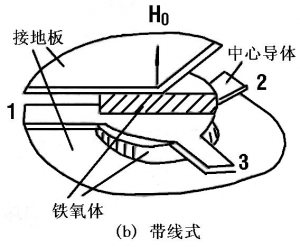 w66国际电子微波铁氧体质料-三端环行器
