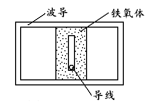 w66国际电子微波铁氧体移相器
