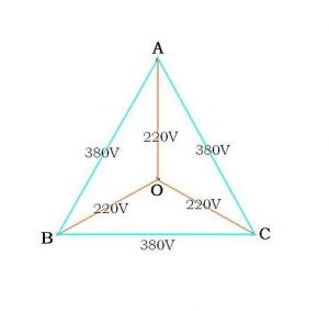 线电压与相电压